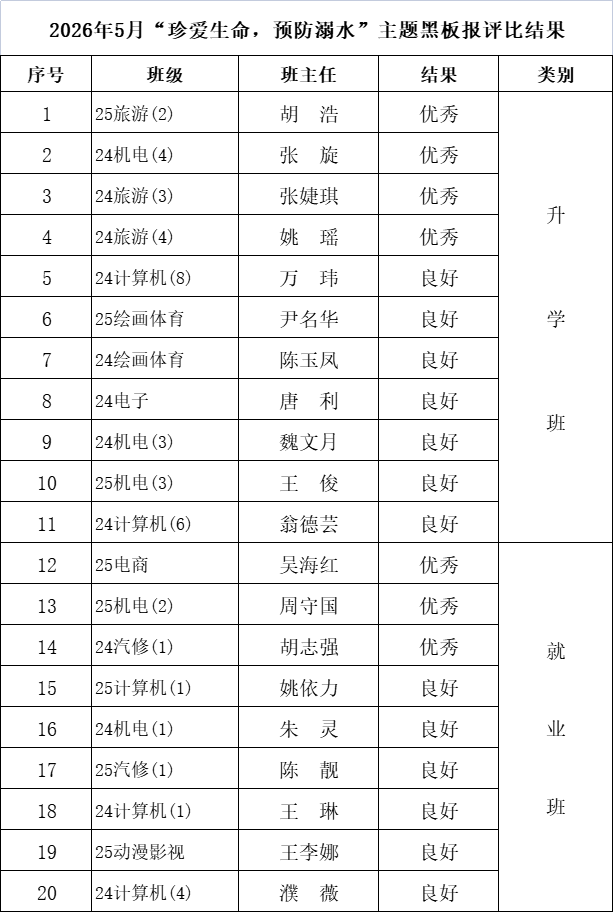11ACC